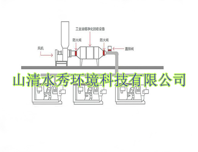 焊烟净化器
