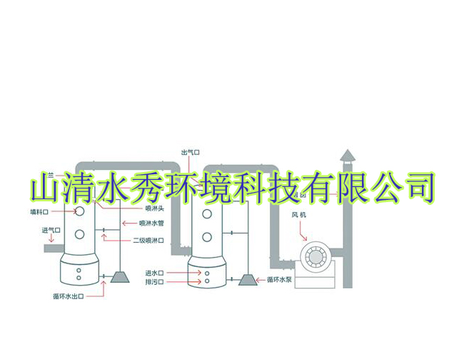 喷淋塔参数
